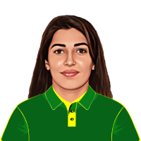 Aliya Riaz